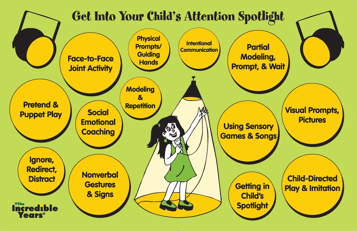 
              Poster – Getting in Your Child’s Attention Spotlight