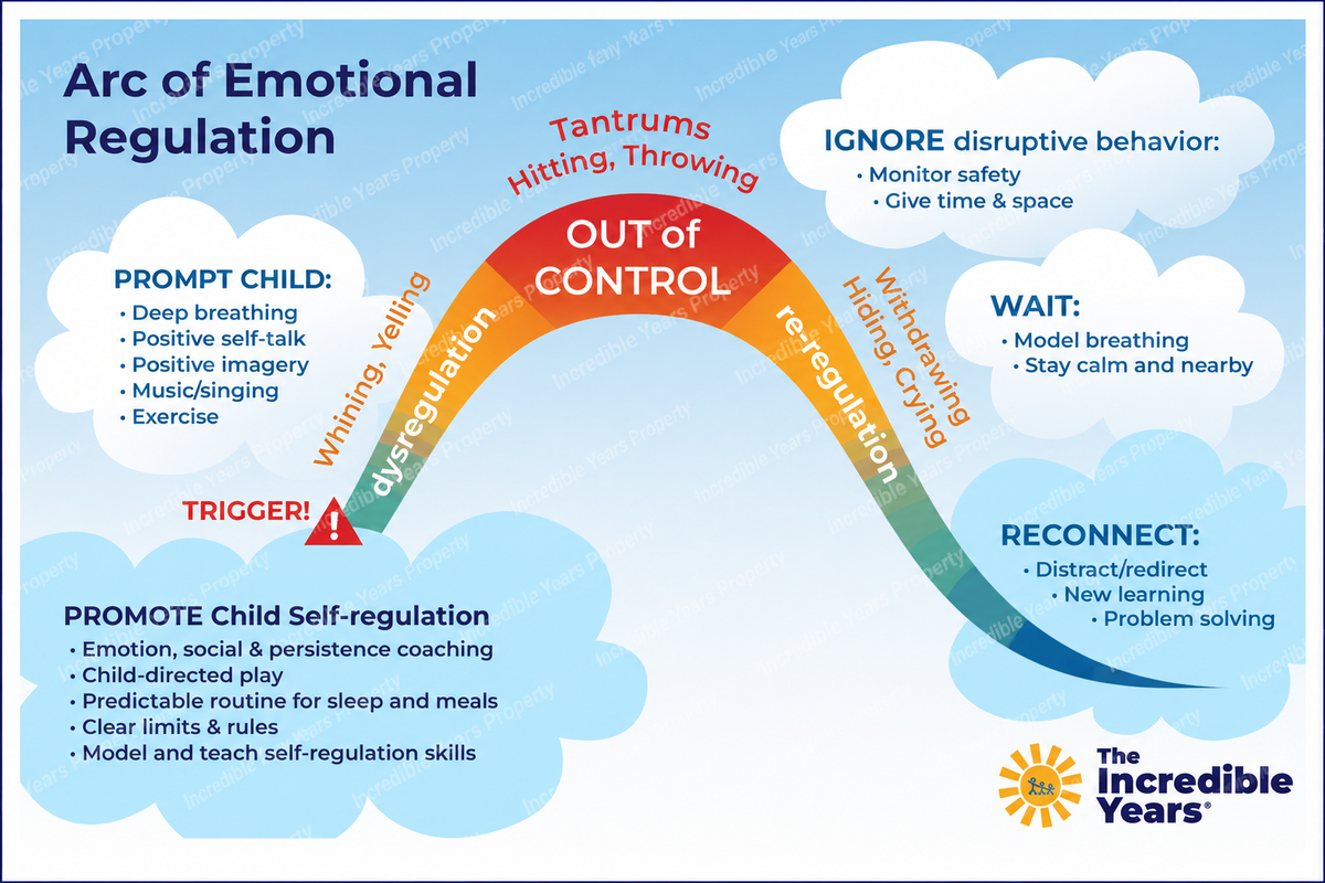 Poster Upgrade kit for Teacher Autism Program