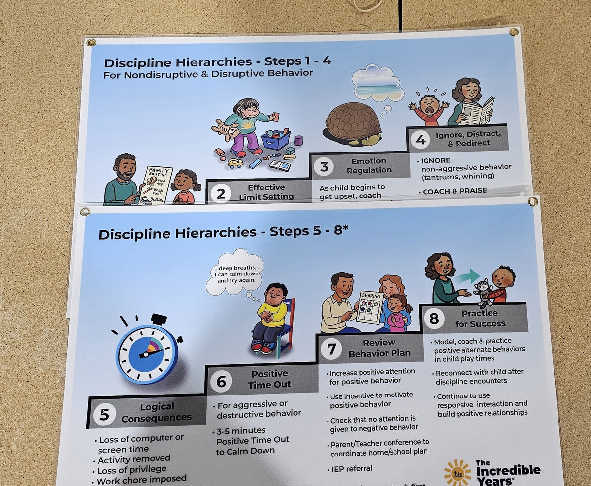 Poster Upgrade Kit for IB and TCM