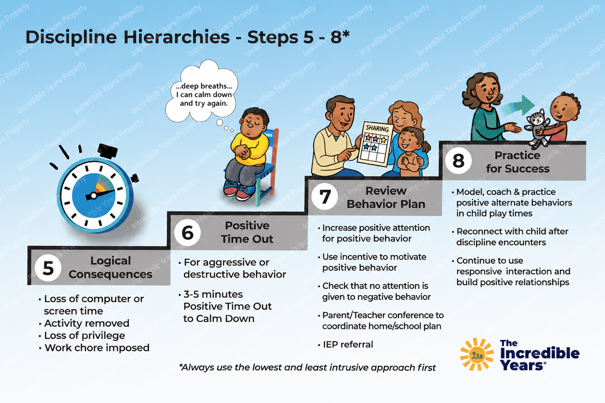 Discipline Hierarchy Poster Set