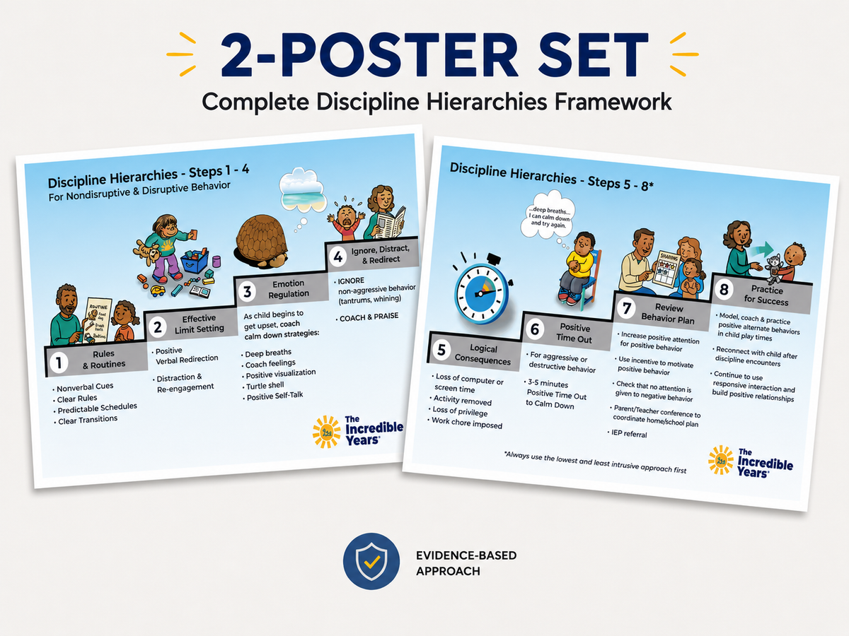 Discipline Hierarchy Poster Set