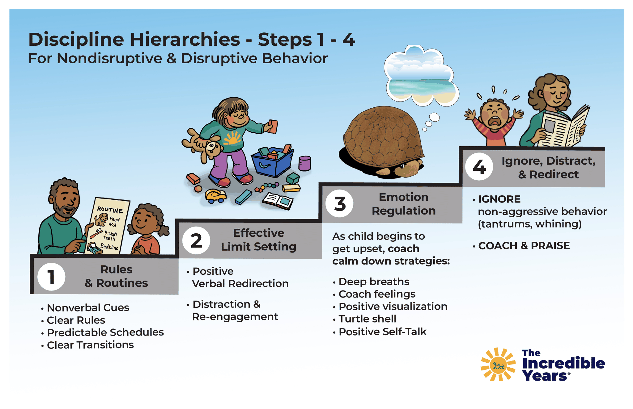 Discipline Hierarchy Poster Set - The Incredible Years