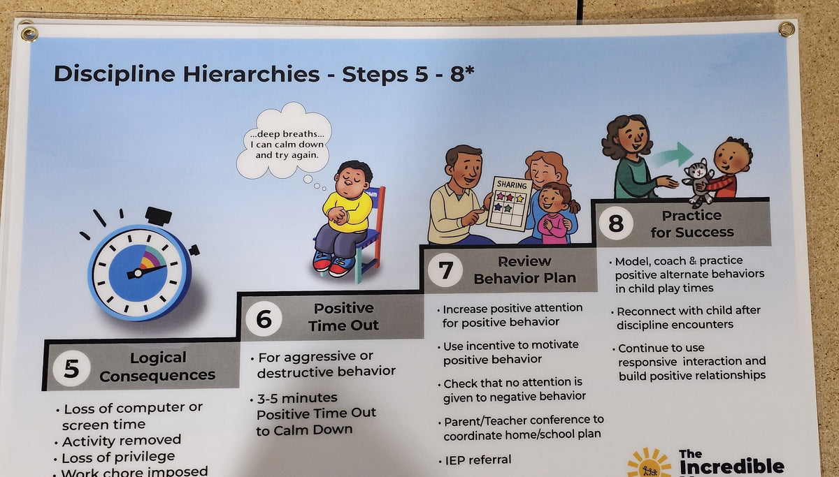 Poster Upgrade Kit for IB and TCM