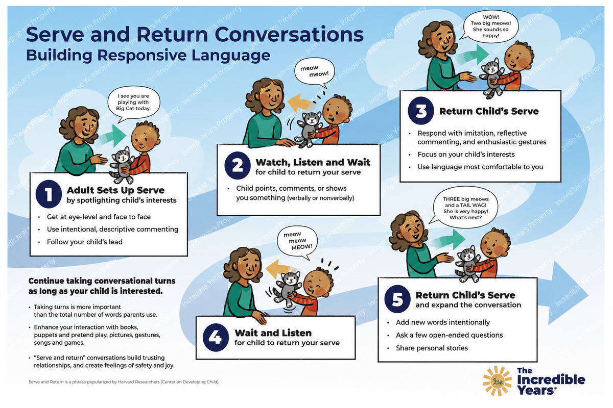Poster Upgrade Kit for Preschool 2.0