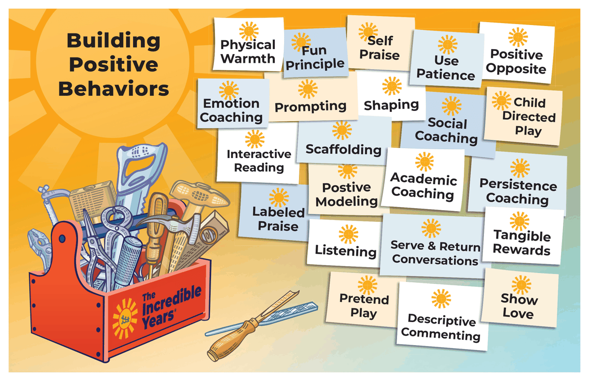 Poster Set – Parenting Tool Kit