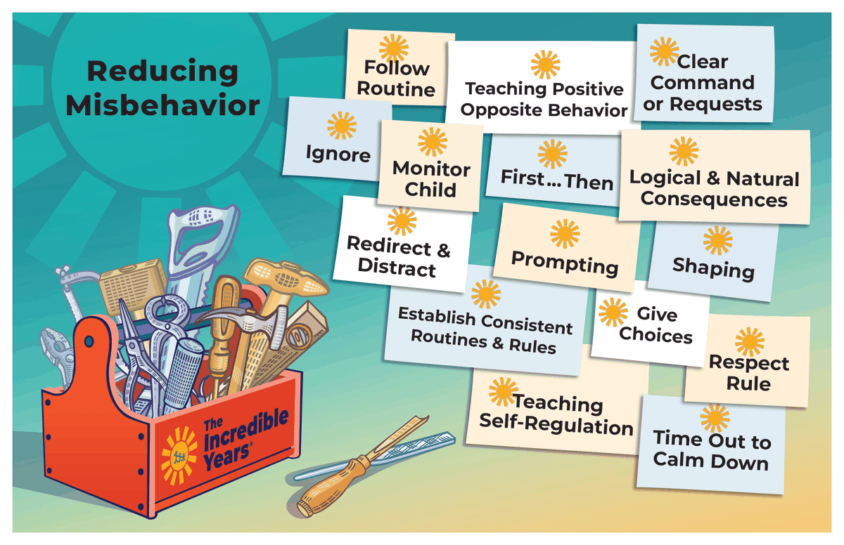 Poster Set – Parenting Tool Kit