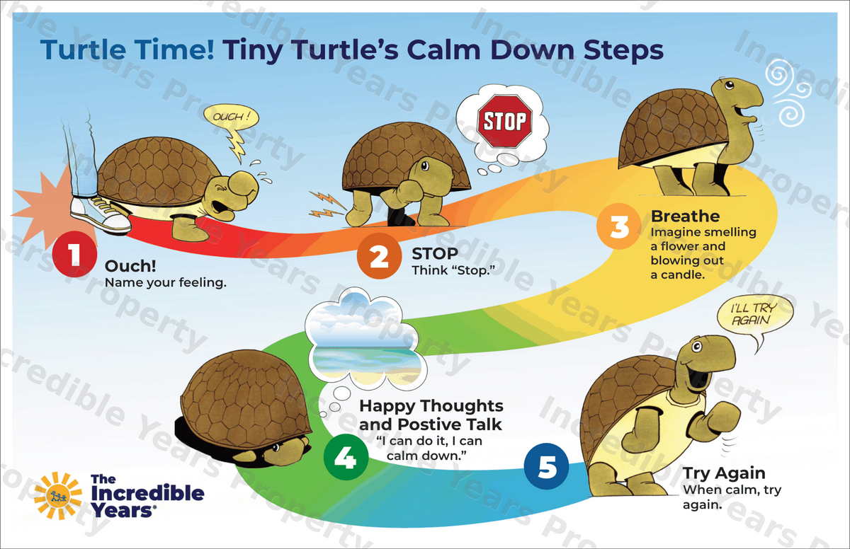 Poster Upgrade Kit for Incredible Beginnings and Teacher Classroom Management
