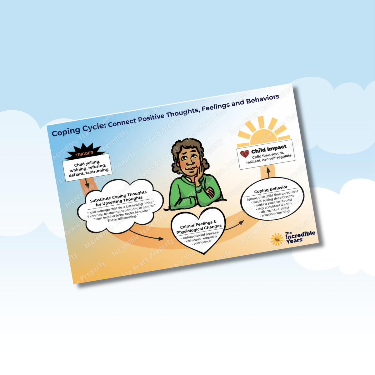Positive Coping Poster