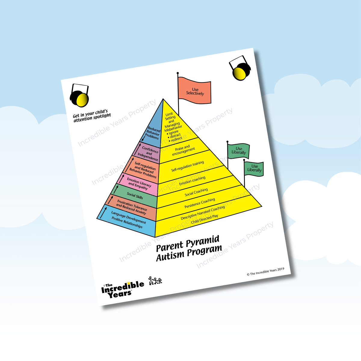 Autism Program Pyramid - Poster