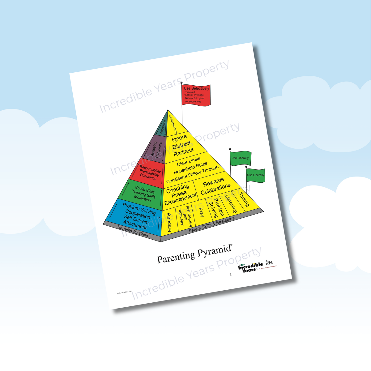 Basic Parent Pyramid - Poster