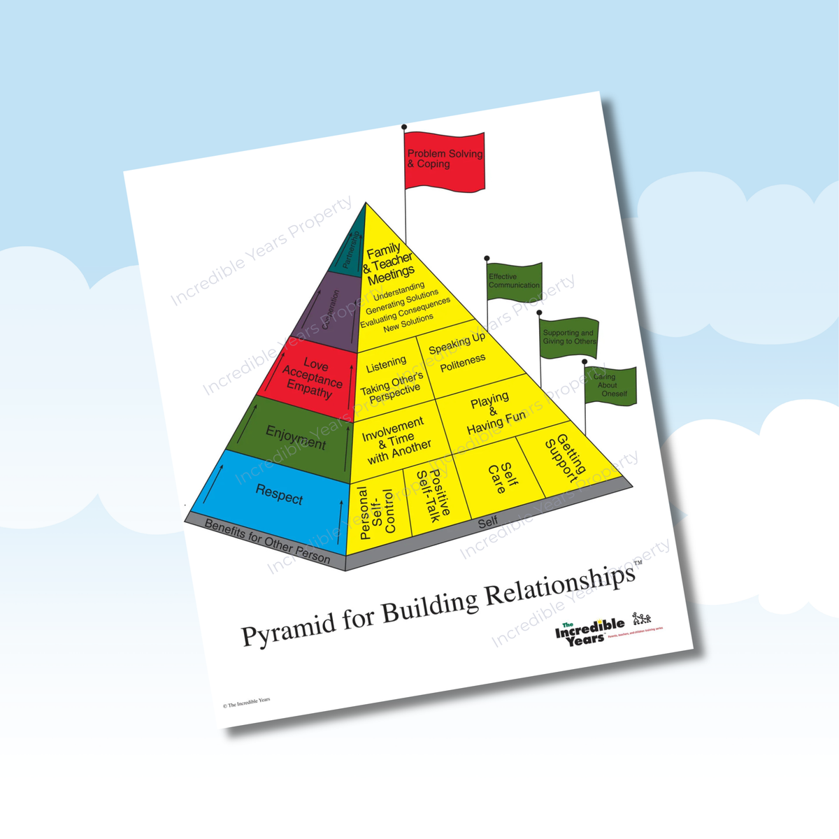 Advanced Pyramid (“Relationship Building”) - Poster