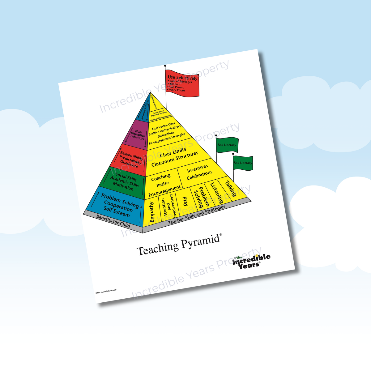 Teaching Pyramid® (used in TCM Program) - Poster