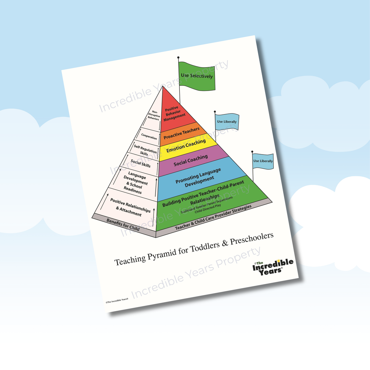 Teaching Pyramid® for Toddlers & Preschoolers (used in Incredible Beginnings Program) - Poster