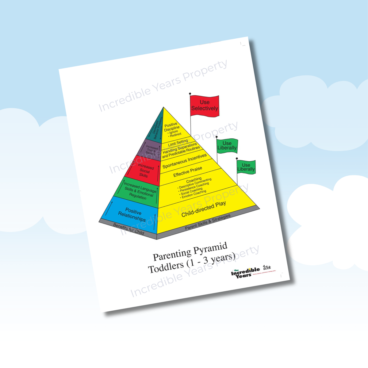 Toddler Parent Pyramid - Poster