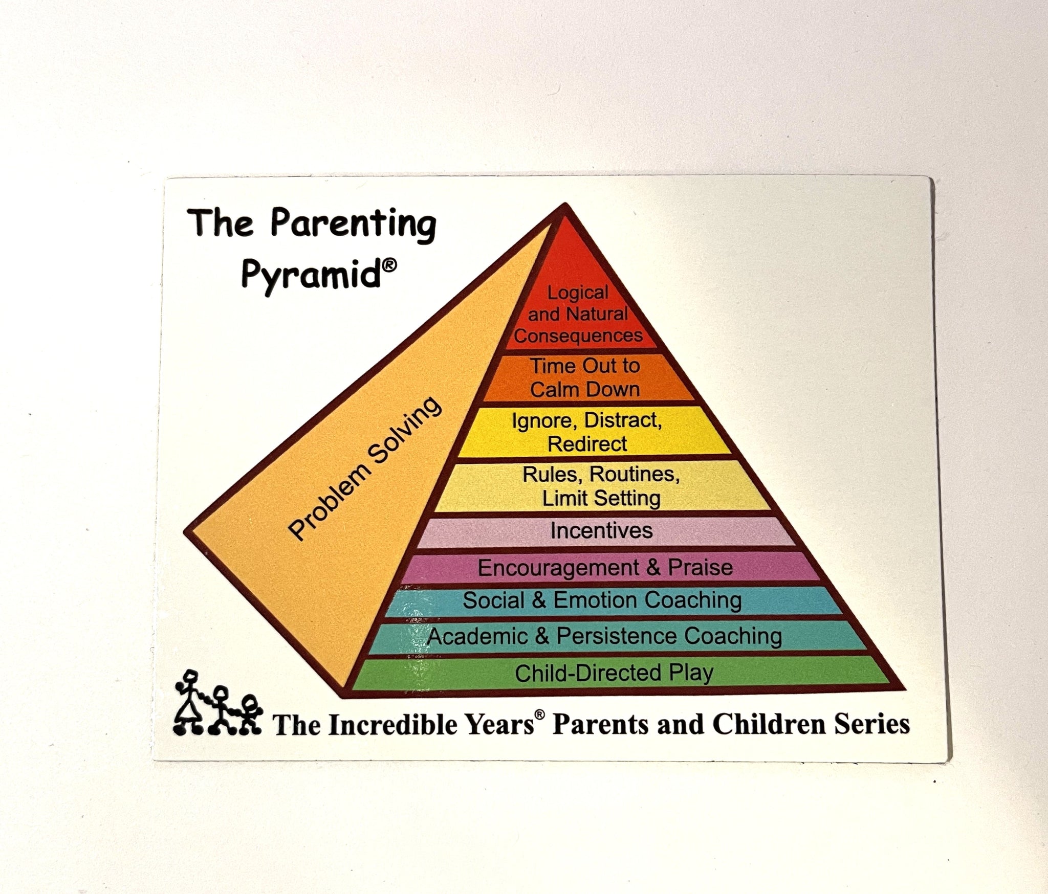 Magnets The Incredible Years magnets-the-incredible-years