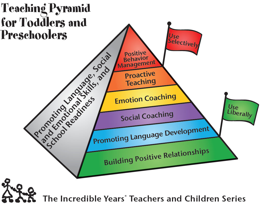 magnets-the-incredible-years
