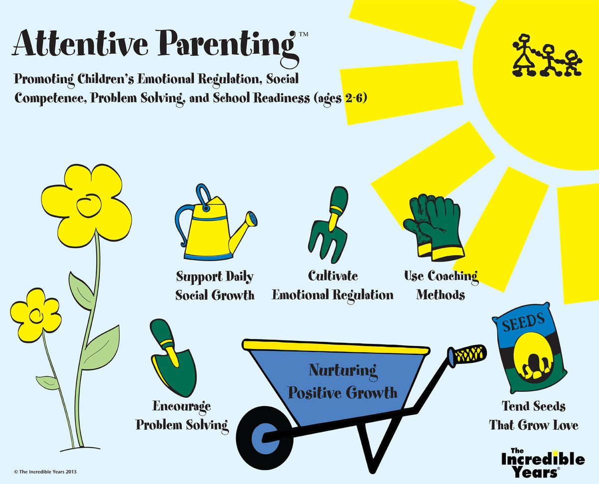 
              Poster – Attentive Parenting®