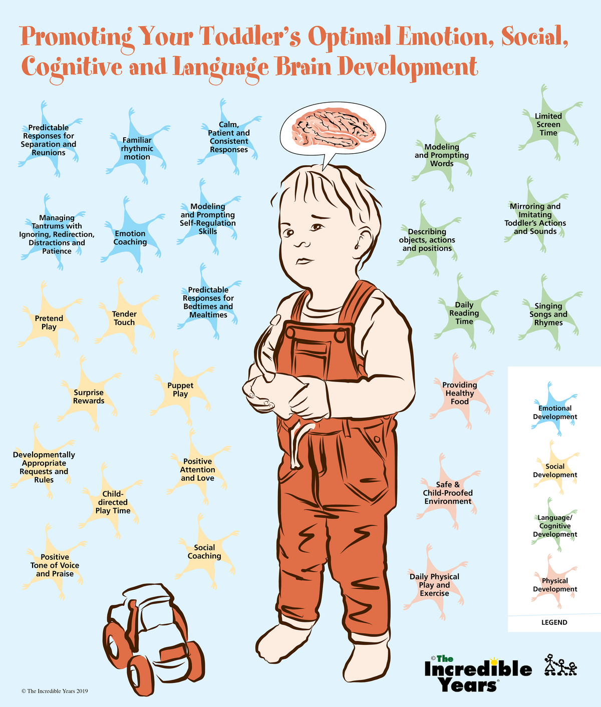 Poster Toddler Neurons The Incredible Years poster-toddler-neurons-the-incredible-years