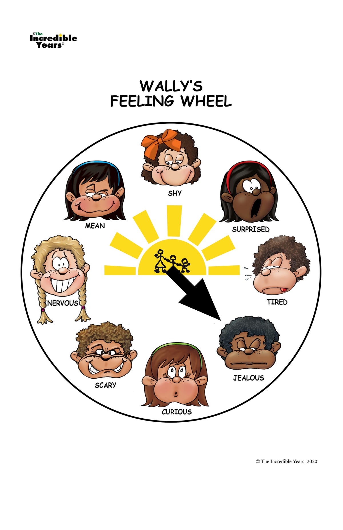 
              Poster – Wally’s Feeling Wheel “CURIOUS”